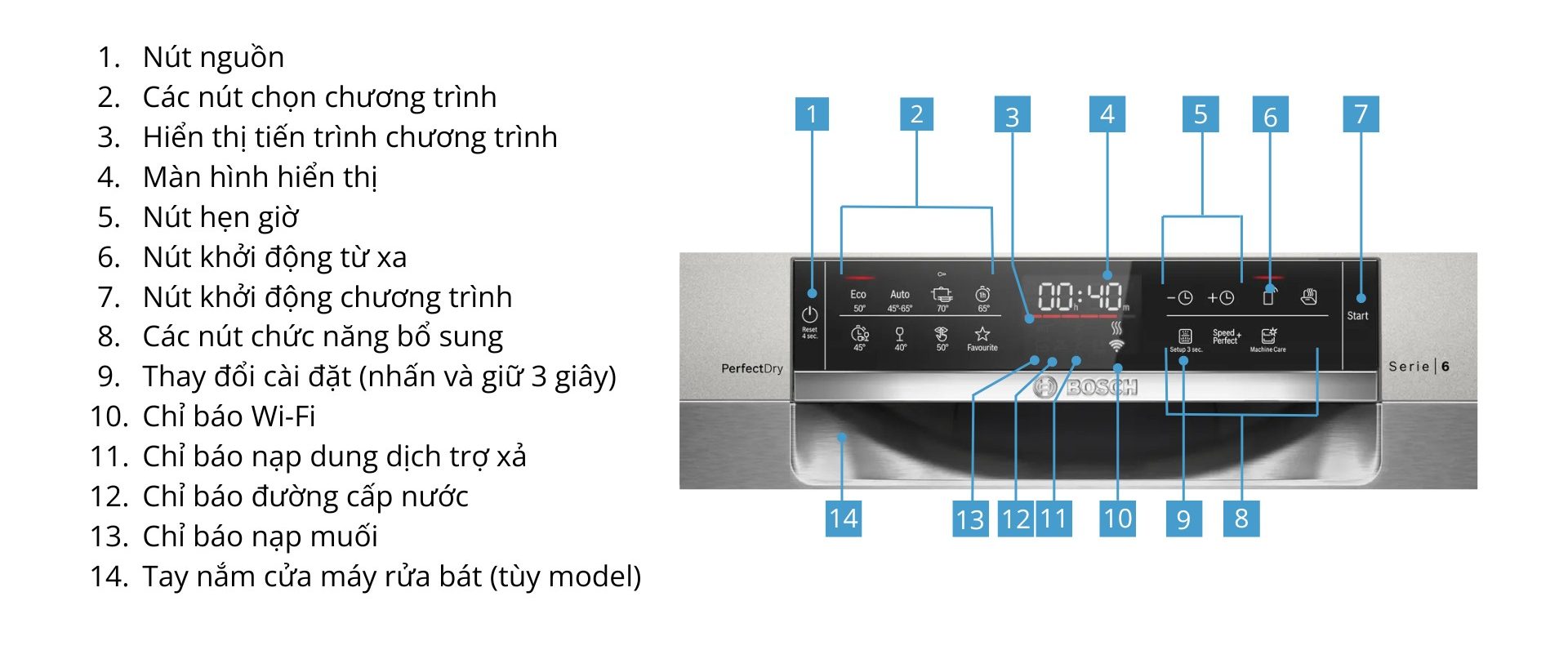 Máy rửa chén Bosch SMS6ZCI49E Series 6 Độc Lập