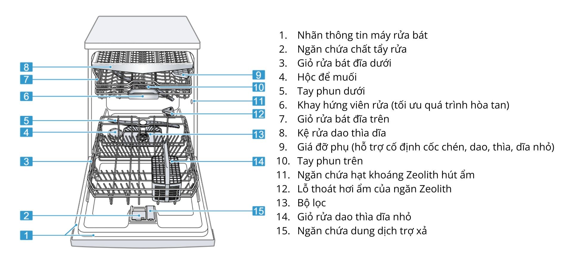 Máy rửa chén Bosch SMS6ZCI49E Series 6 Độc Lập