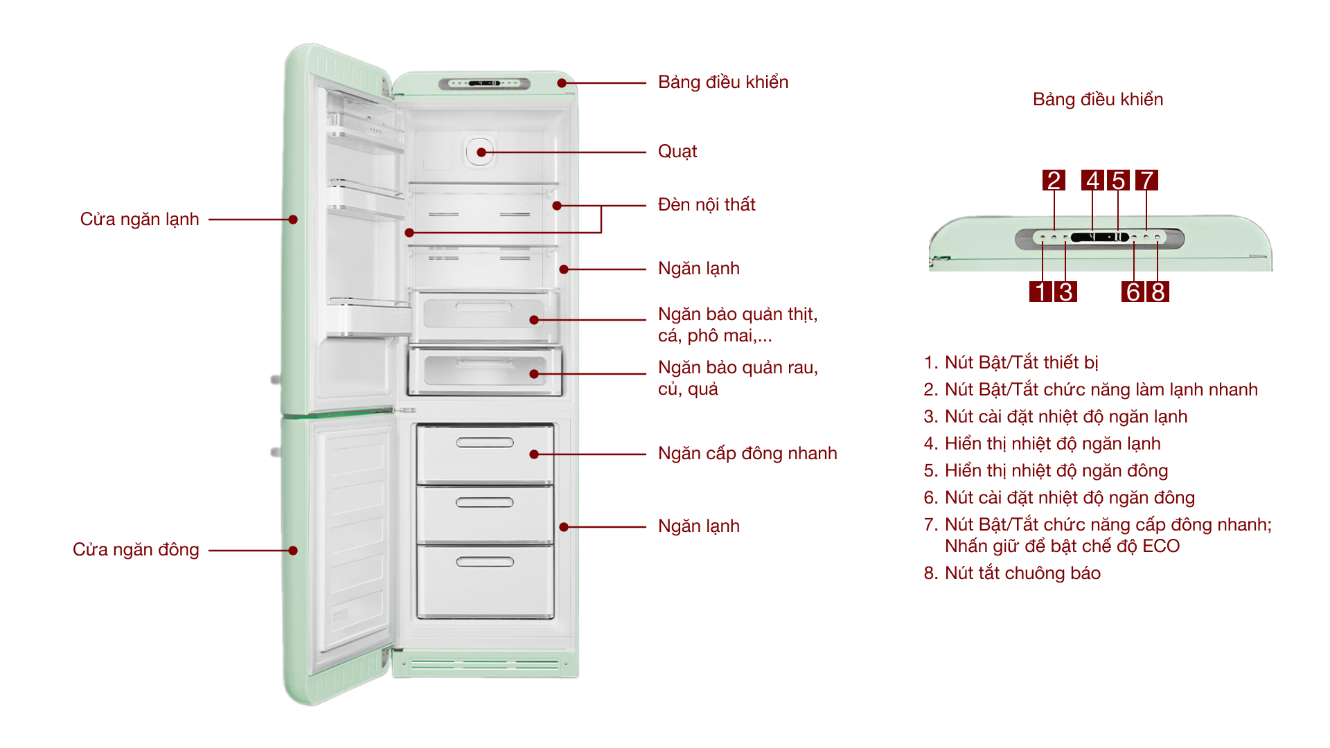 Tủ lạnh Smeg Inverter 331 lít FAB32