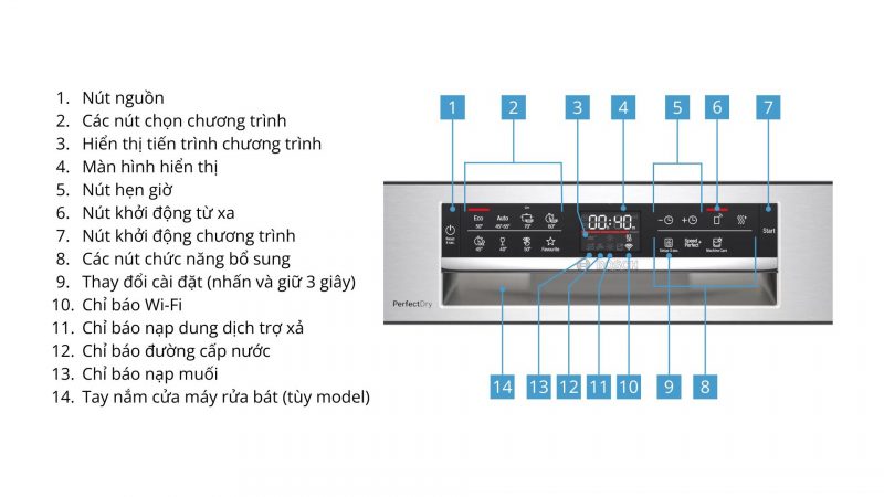 may rua chen bosch smi6zds49e 8 Gia Dụng Đức Sài Gòn