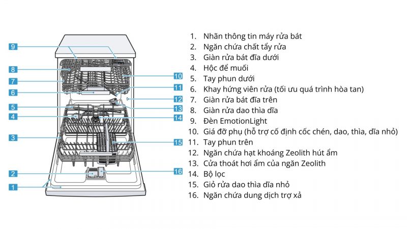 may rua chen bosch smi6zds49e 9 Gia Dụng Đức Sài Gòn