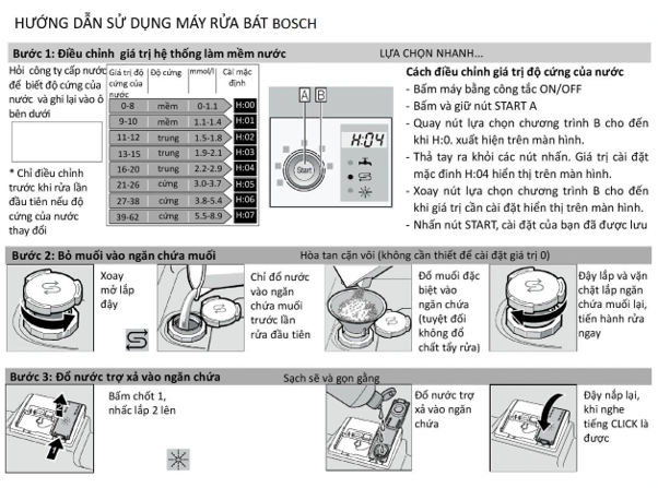 Bảng hướng dẫn sử dụng máy rửa bát Bosch Serie 6 với 3 bước cơ bản
