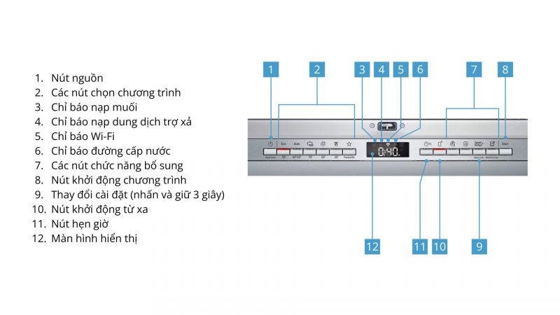 may rua chen bosch smv4ecx14e 8 Gia Dụng Đức Sài Gòn