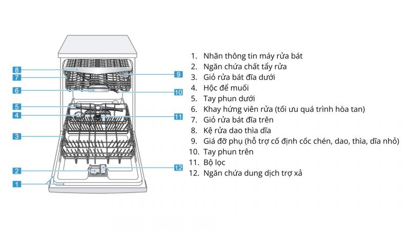 may rua chen bosch smv4ecx14e 9 Gia Dụng Đức Sài Gòn