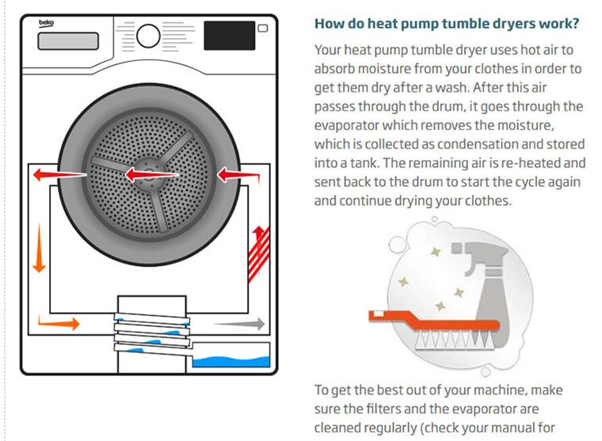 Nguyên lý hoạt động đặc biệt của dòng máy sấy quần áo bơm nhiệt hiện nay