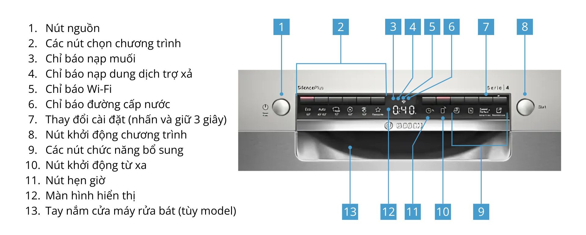 Máy rửa chén Bosch SMS4ECI14E Series 4 Độc Lập