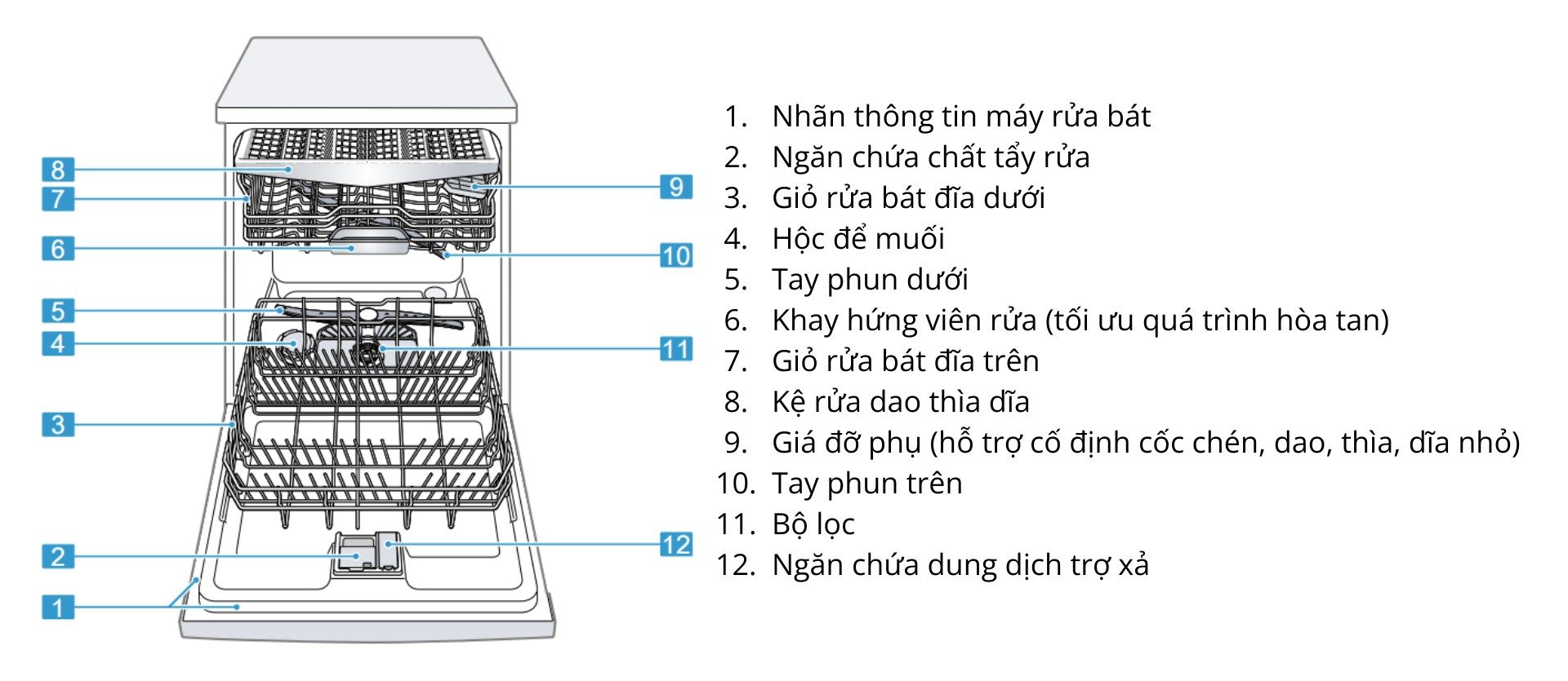 Máy rửa chén Bosch SMS4ECI14E Series 4 Độc Lập