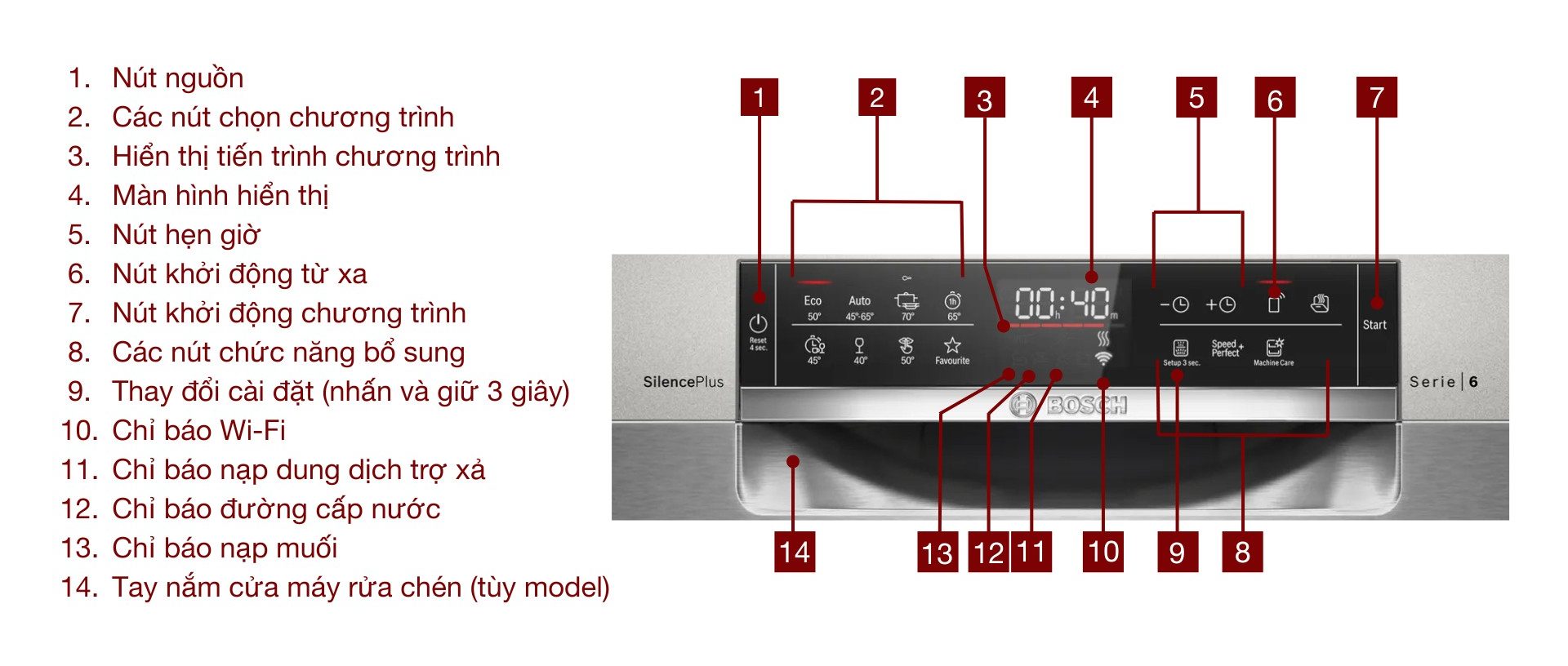 Máy rửa chén độc lập Bosch SMS6ECI93E Serie 6