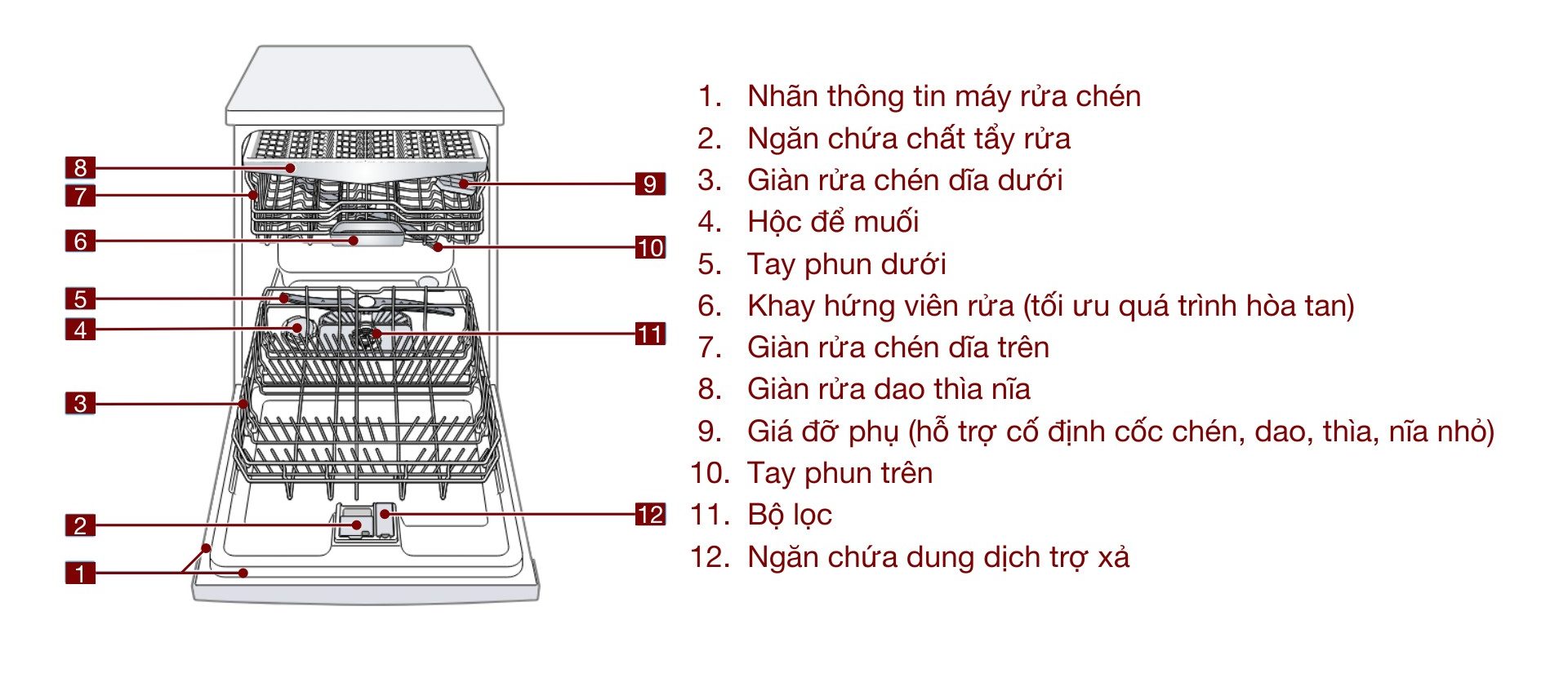 Máy rửa chén độc lập Bosch SMS6ECI93E Serie 6