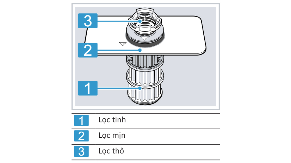 Máy rửa chén độc lập Bosch SMS6ECI93E Serie 6