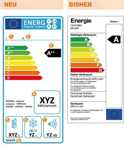 Nhãn năng lượng Châu Âu