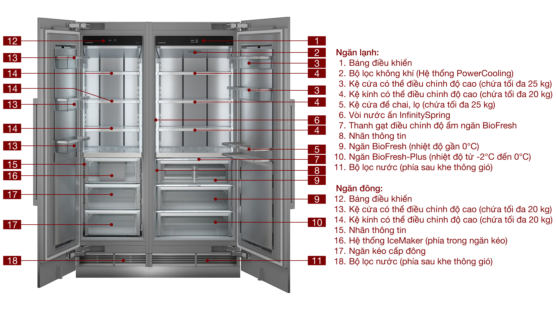 Tủ lạnh âm tủ Liebherr 752 L EGN 9271 + EKB 9471 Monolith Full Option