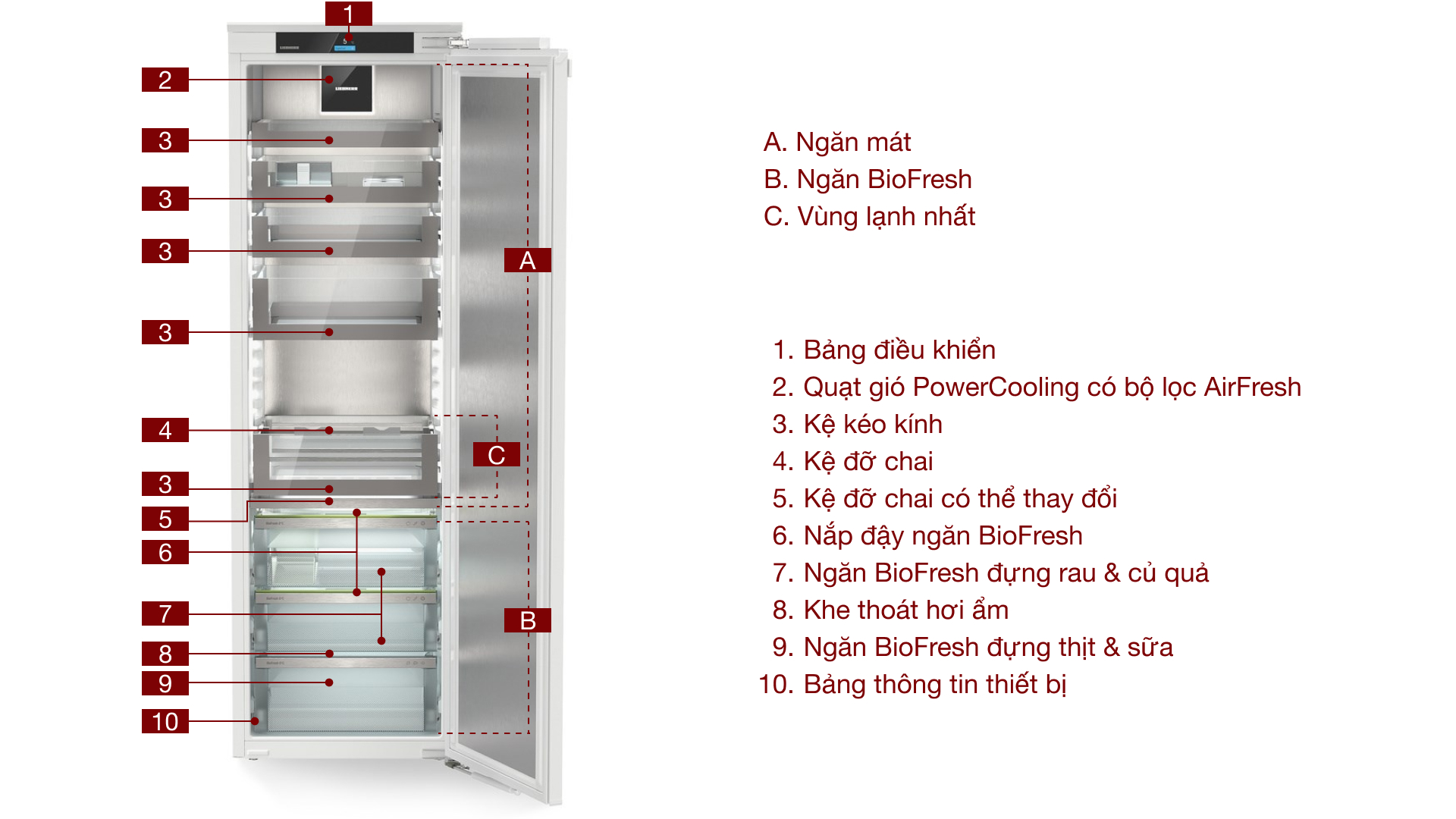 Tủ lạnh âm tủ Liebherr 297 L IRBPh 5170 Peak BioFresh