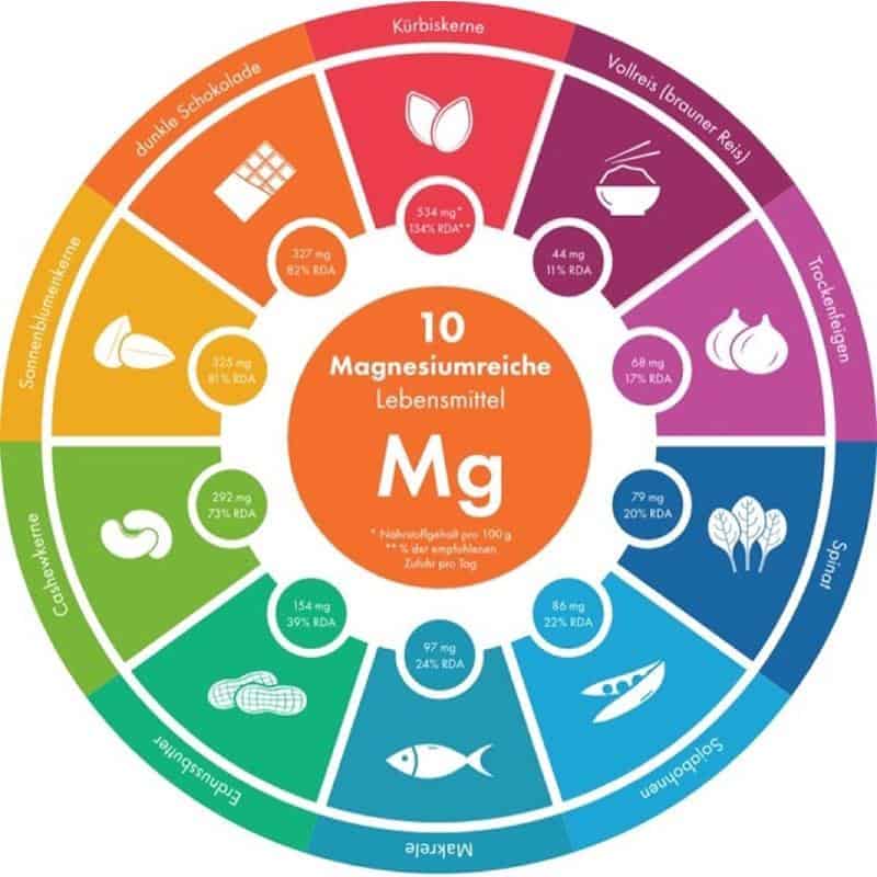 Viên Nang Nature Love Magnesium Komplex 180 Viên - Hỗn Hợp Magie Hữu Cơ-6