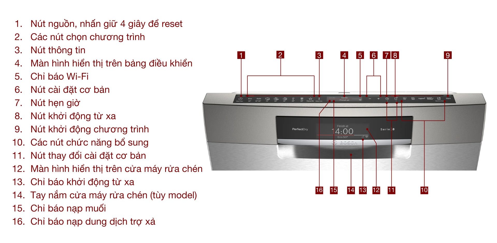 Máy rửa chén độc lập Bosch SMS8YCI01E Serie 8