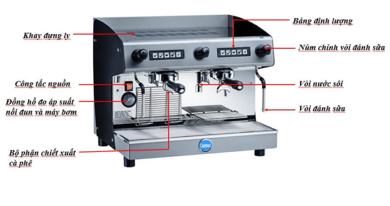 Cấu tạo và nguyên lý hoạt động máy pha cà phê