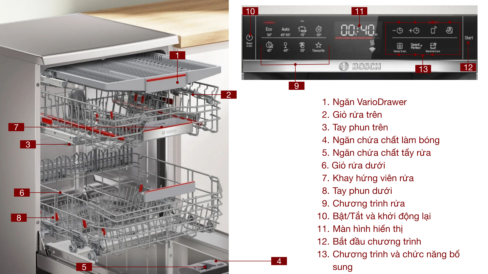 Máy rửa chén độc lập Bosch SMS6ECI04E serie 6