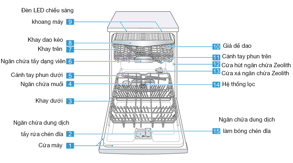 Máy rửa bát Bosch SMD8TCX01E Series 8 - Tổng quan thiết kế