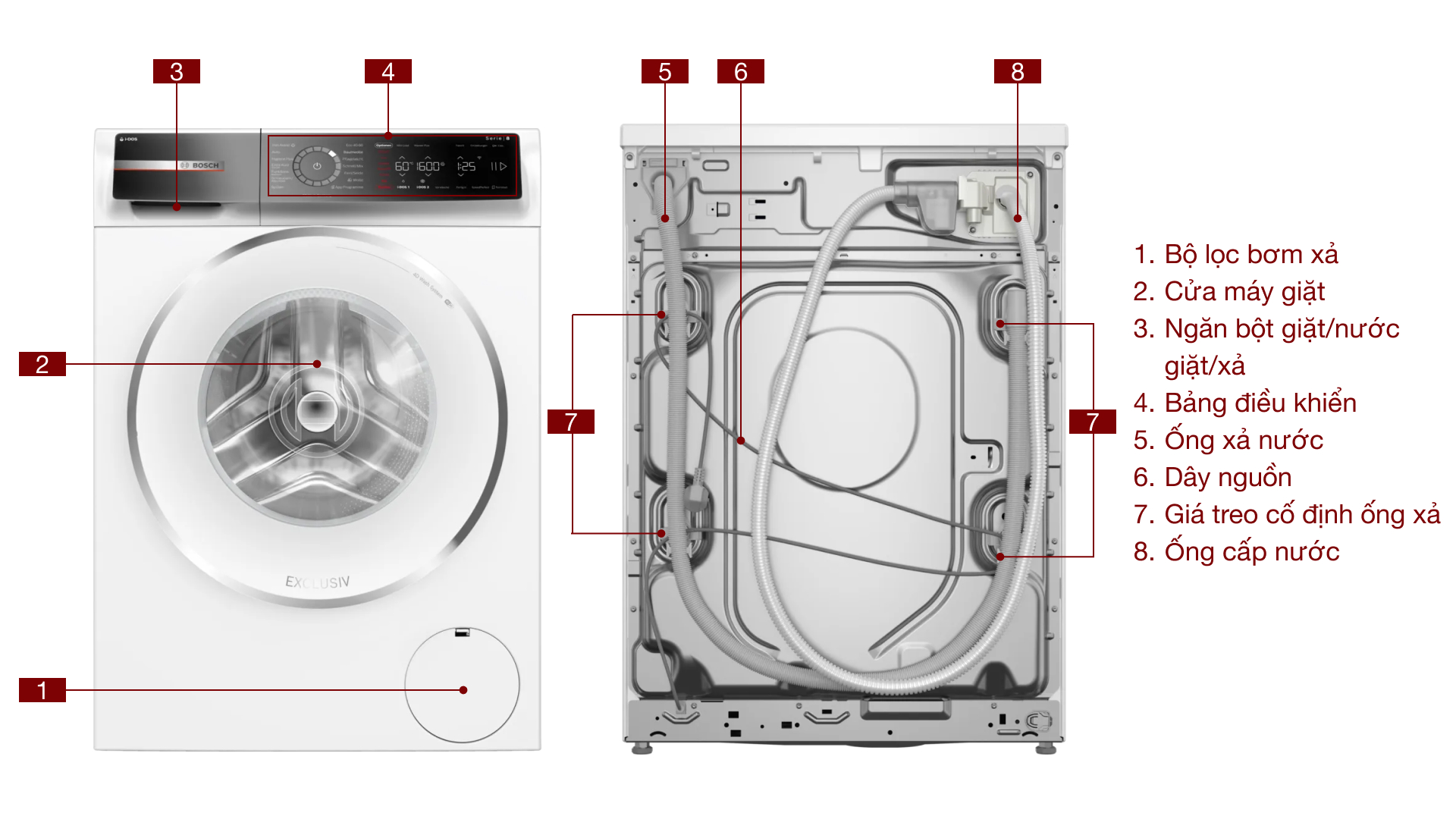 may giat bosch 10 kg wgb256a90 series 99 Gia Dụng Đức Sài Gòn