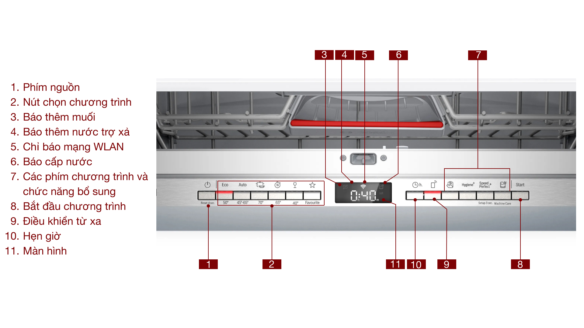 May rua bat am toan phan Bosch SMV4EVX15E Serie 4 3 1 Gia Dụng Đức Sài Gòn