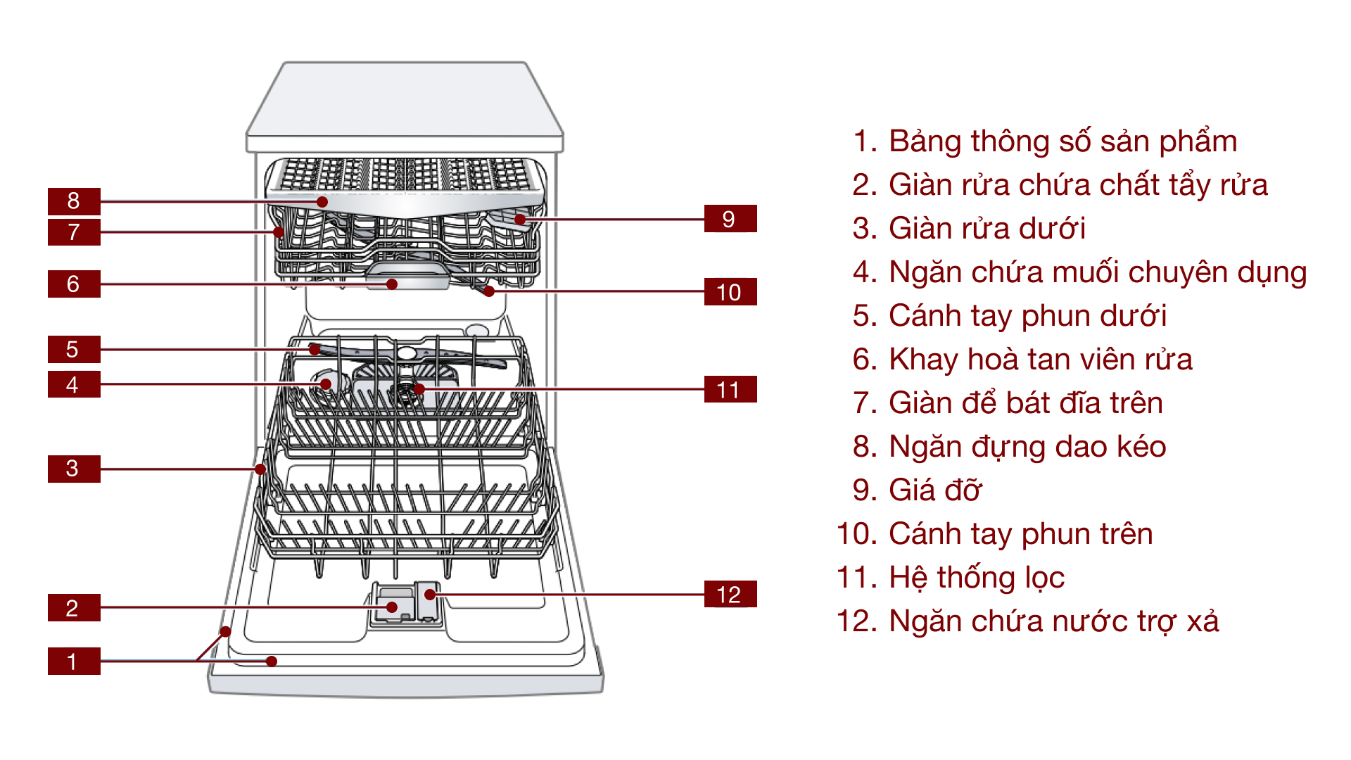 May rua bat am toan phan Bosch SMV4EVX15E Serie 4 4 1 Gia Dụng Đức Sài Gòn