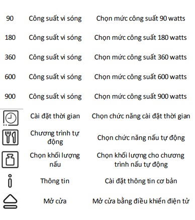 Bảng chức năng lò vi sóng