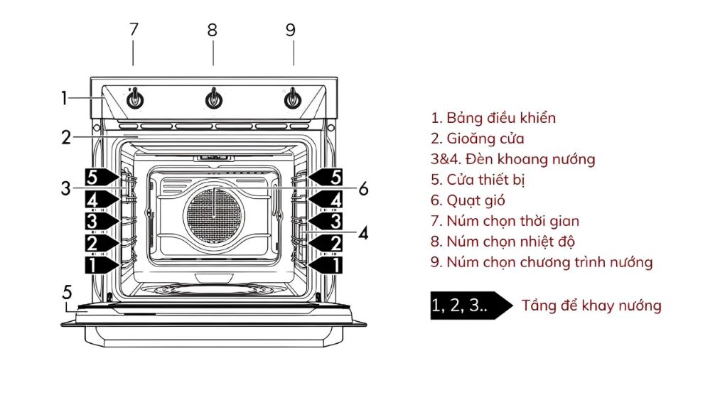 Thông số kĩ thuật sản phẩm Lò nướng Smeg Victoria SF6905