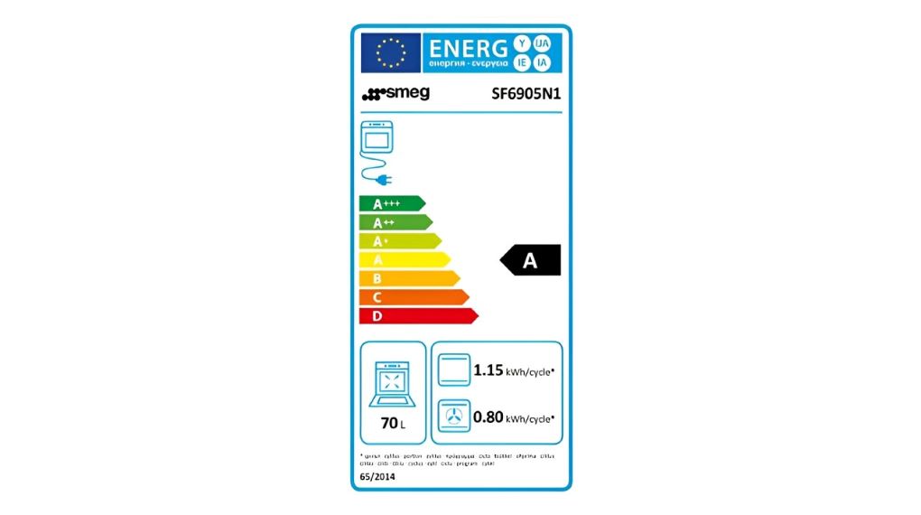 Nhãn năng lượng của sản phẩm Lò nướng Smeg Victoria SF6905