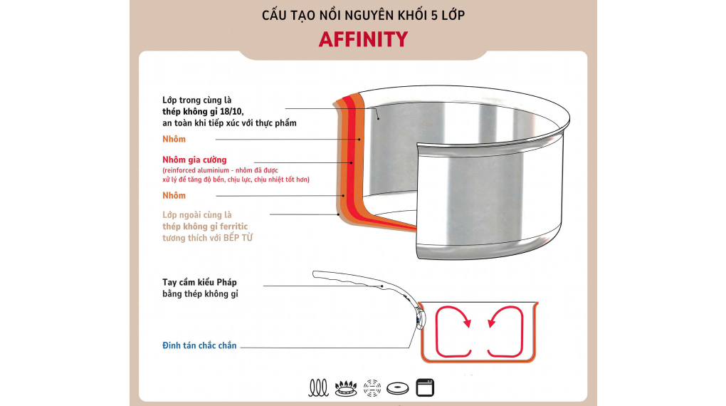 Chảo inox De Buyer 3736 Rounded sauté-pan Affinity - Cấu tạo 5 lớp nguyên khối Frame 1 Gia Dụng Đức Sài Gòn
