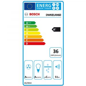 may hut mui ap tuong bosch dwk81an60 series 6 7 Gia Dụng Đức Sài Gòn