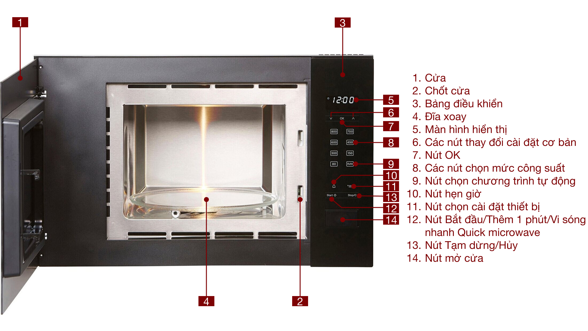 Lò vi sóng âm tủ Miele M 2230 SC