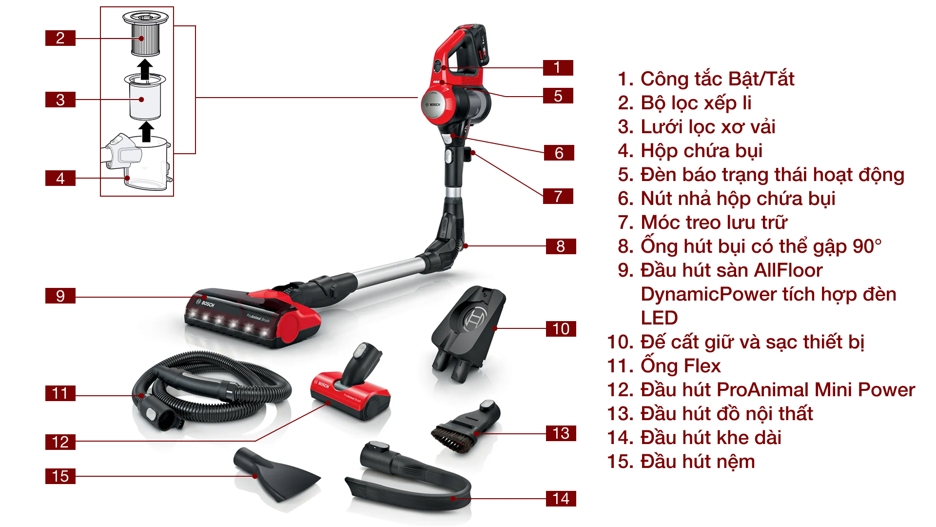 Máy hút bụi không dây Bosch BCS711PET Unlimited 7