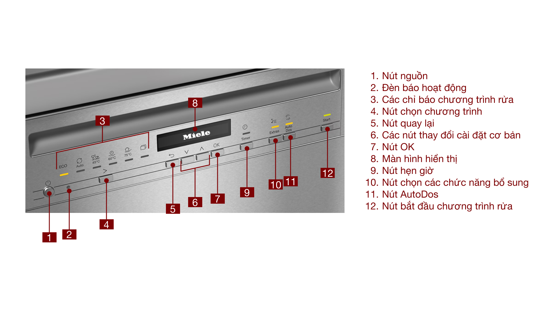 Máy rửa chén độc lập Miele G 7130 SC Front AutoDos