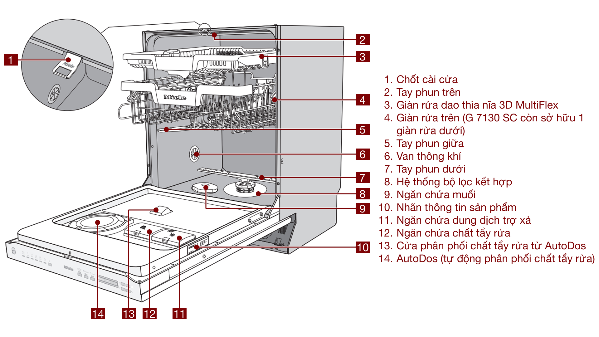 Máy rửa chén độc lập Miele G 7130 SC Front AutoDos