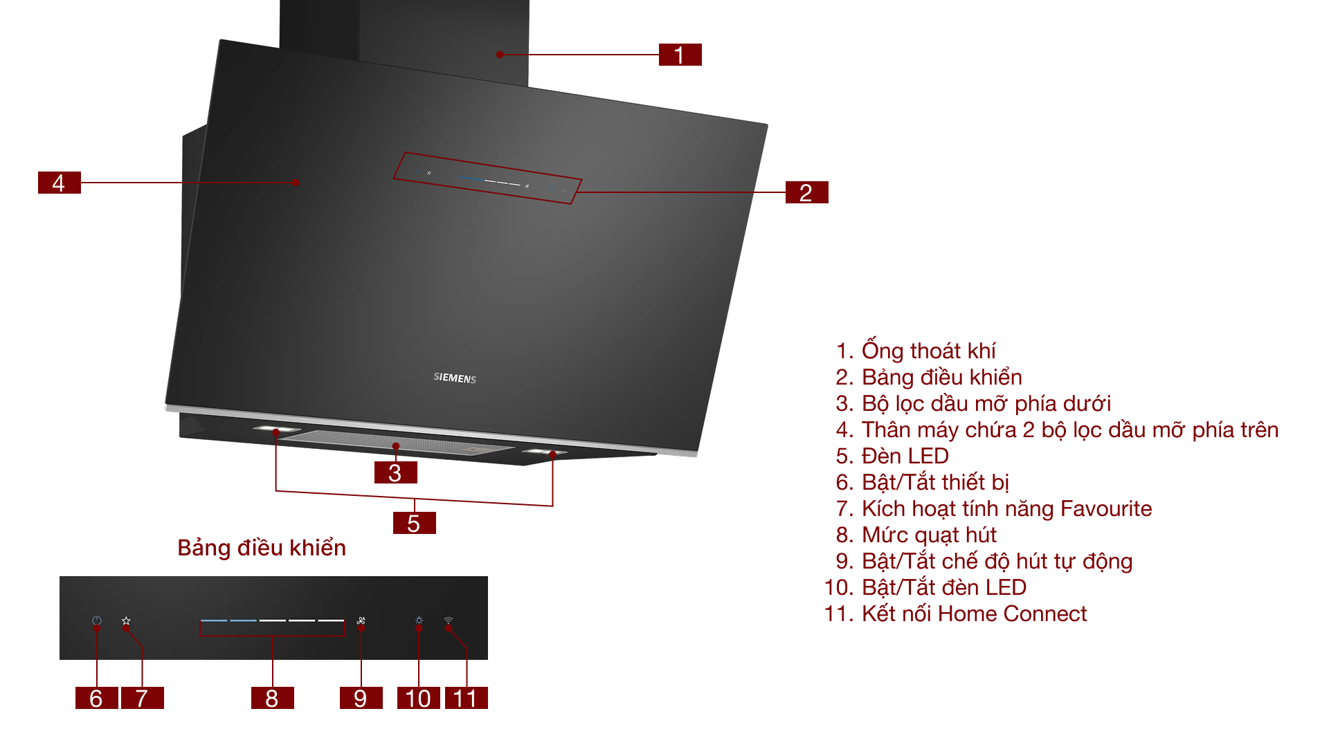 Máy hút mùi áp tường Siemens LC91KLT60 iQ700