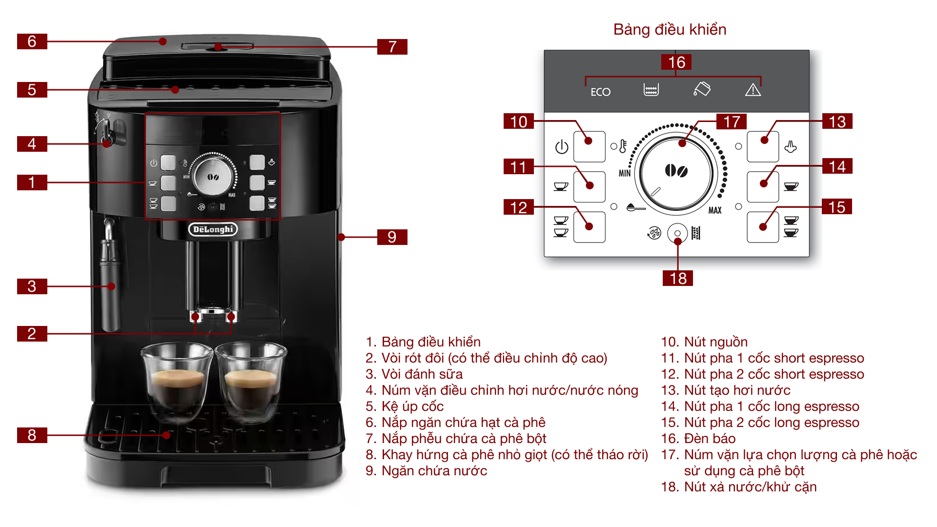 Máy pha cafe tự động Delonghi ECAM12.122.B Magnifica S Black