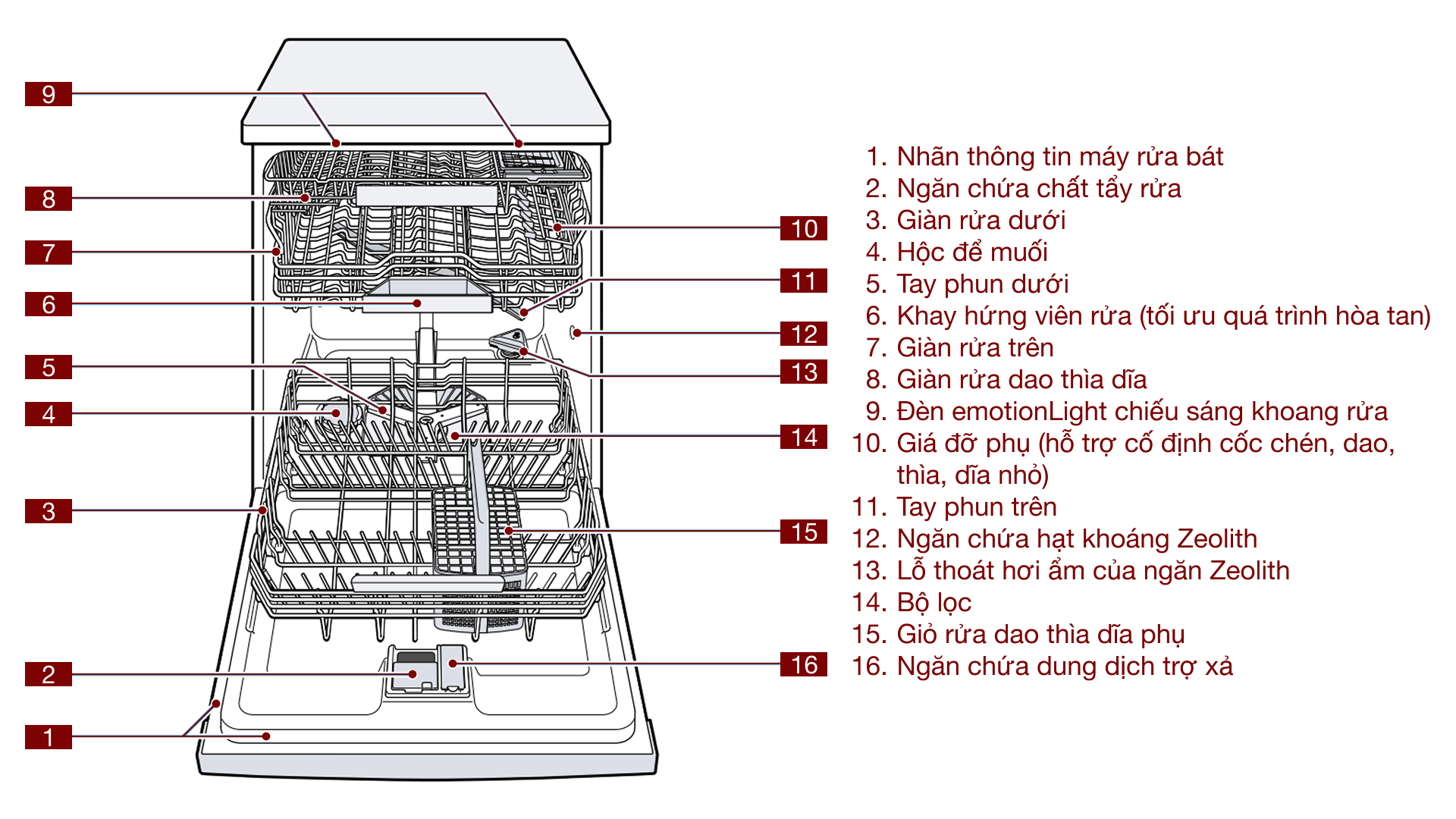 Tổng quan máy rửa bát bán âm Bosch SMI8ZDS81T Serie 8 may rua bat ban am bosch smi8zds81t serie 8 10 1 Gia Dụng Đức Sài Gòn