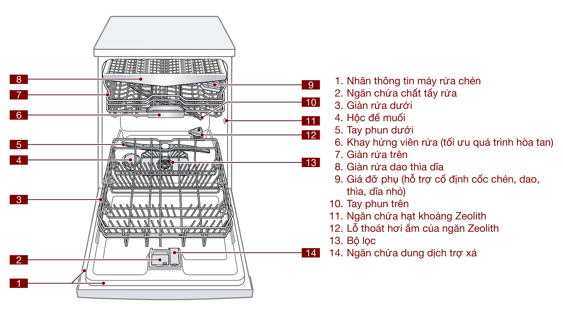 Máy rửa chén âm toàn phần Bosch SMV6ZCX10E Serie 6