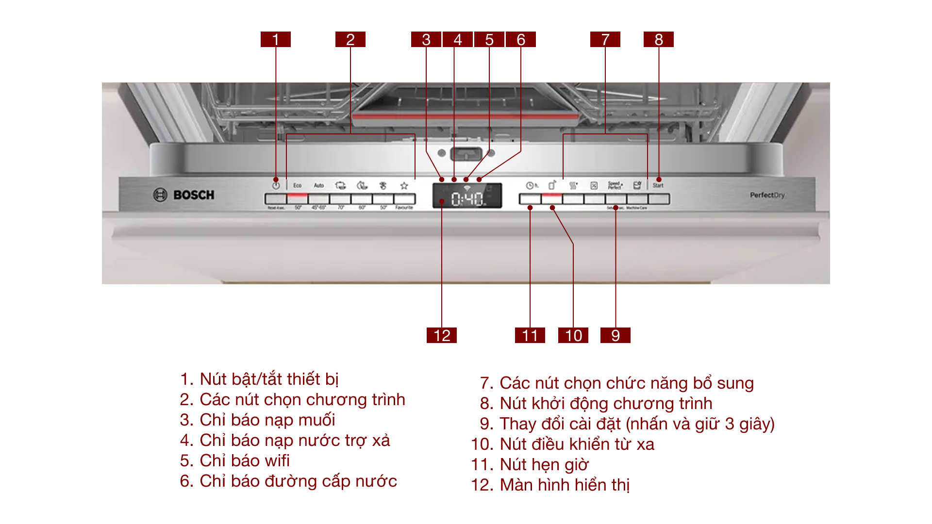 Máy rửa chén âm toàn phần Bosch SMV6ZCX10E Serie 6
