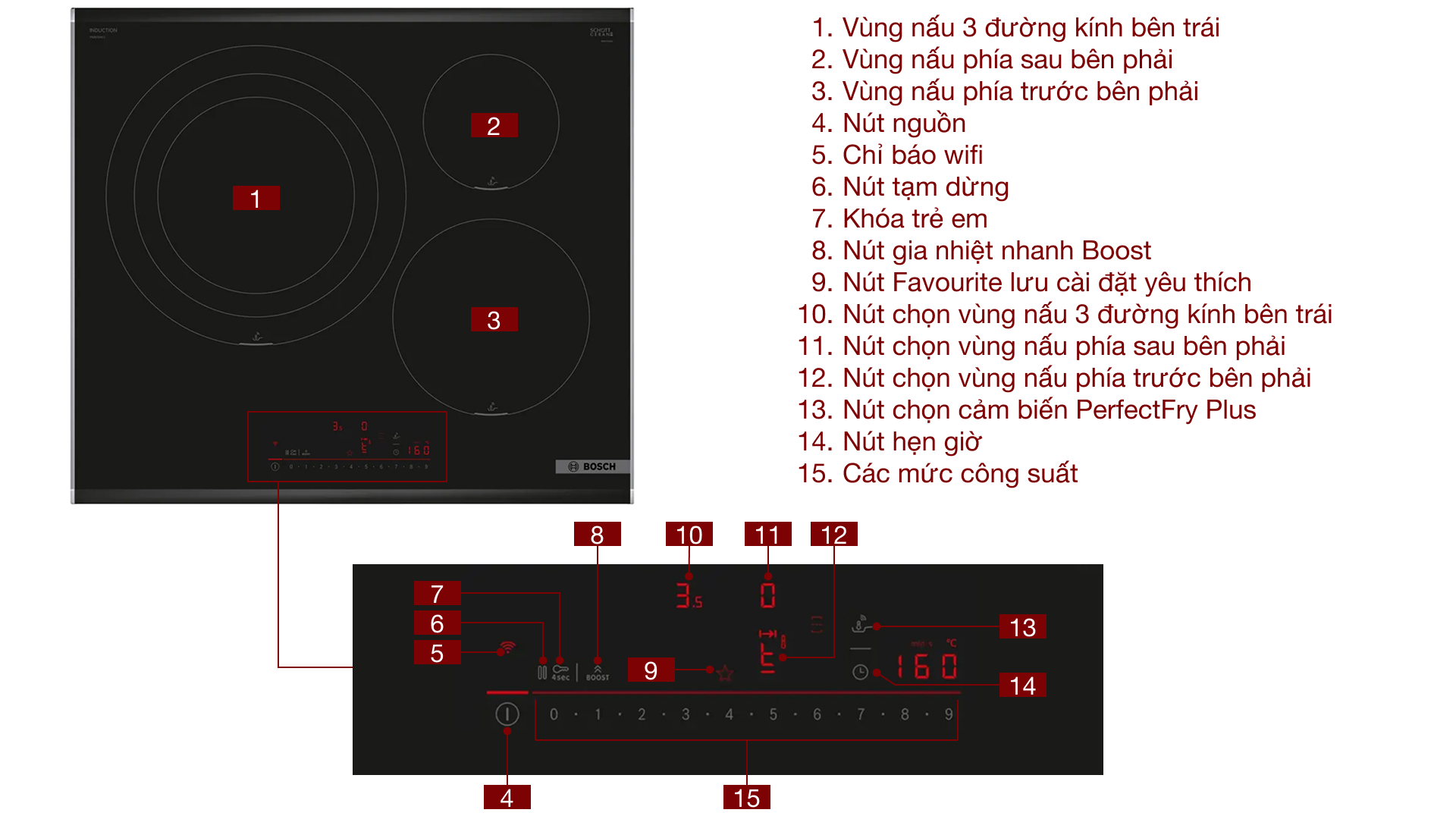 Chi tiết các bộ phận - bếp từ 3 vùng nấu Bosch PID675HC1E Serie 6 bep tu 3 vung nau bosch pid675hc1e 1 2 Gia Dụng Đức Sài Gòn