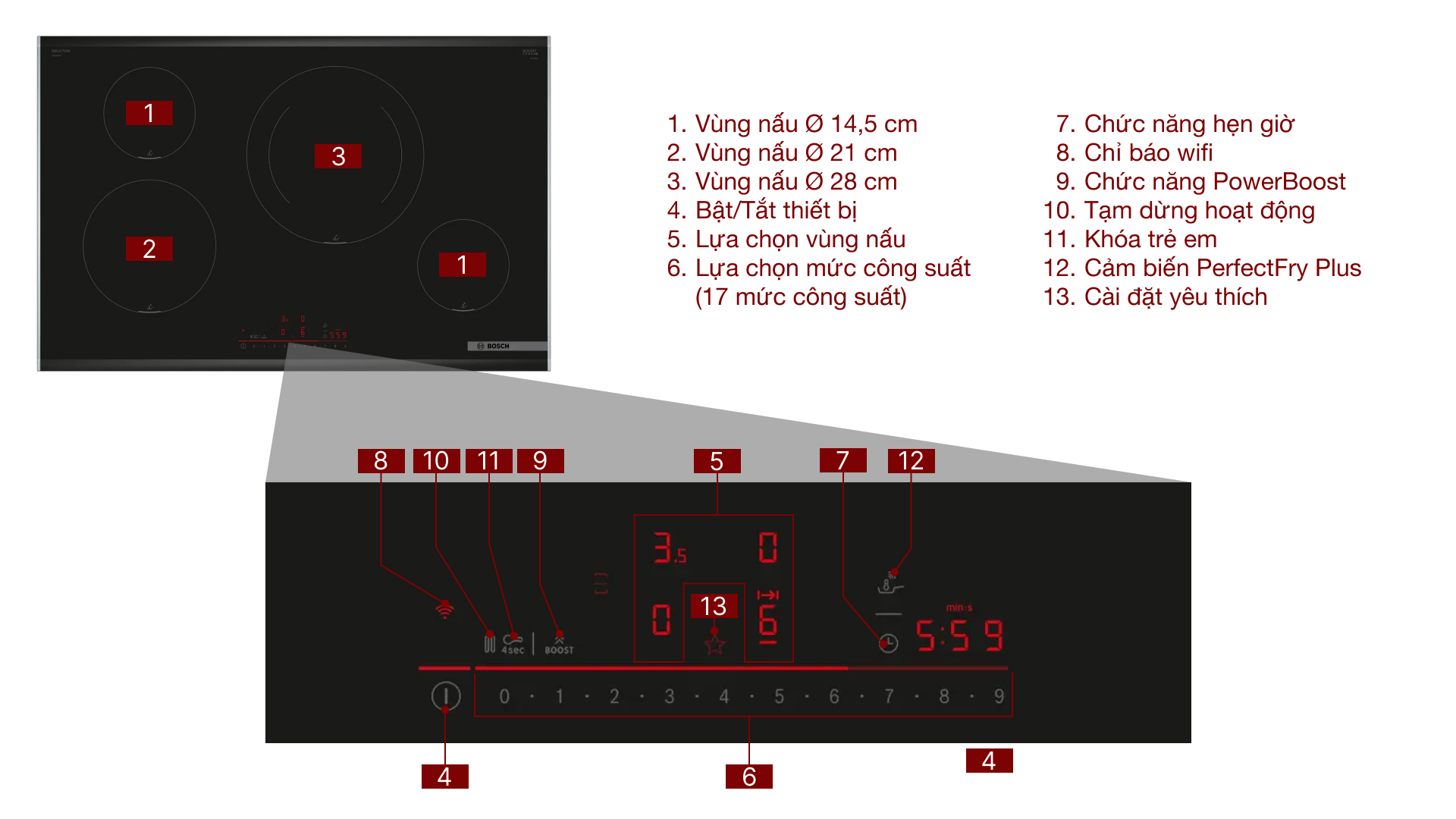 Bếp từ 4 vùng nấu Bosch PIE875HC1E Serie 6 7400 W - Tổng quan bộ phận bếp Bếp từ 4 vùng nấu Bosch PIE875HC1E Serie 6 7400 W