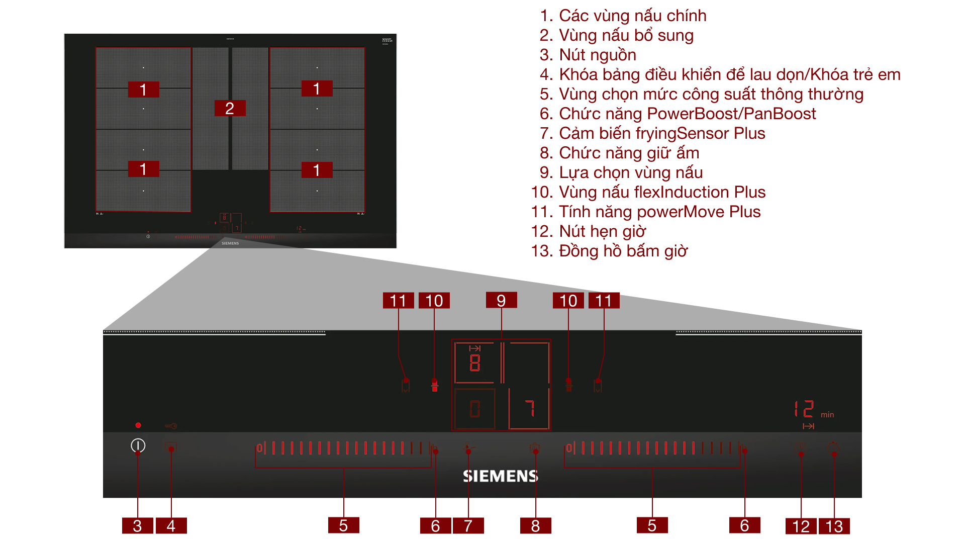 Bếp từ đa điểm Siemens EX875LXC1E iQ700 7400 W - Chi tiết các bộ phận Bếp từ đa điểm Siemens EX875LXC1E iQ700 7400 W