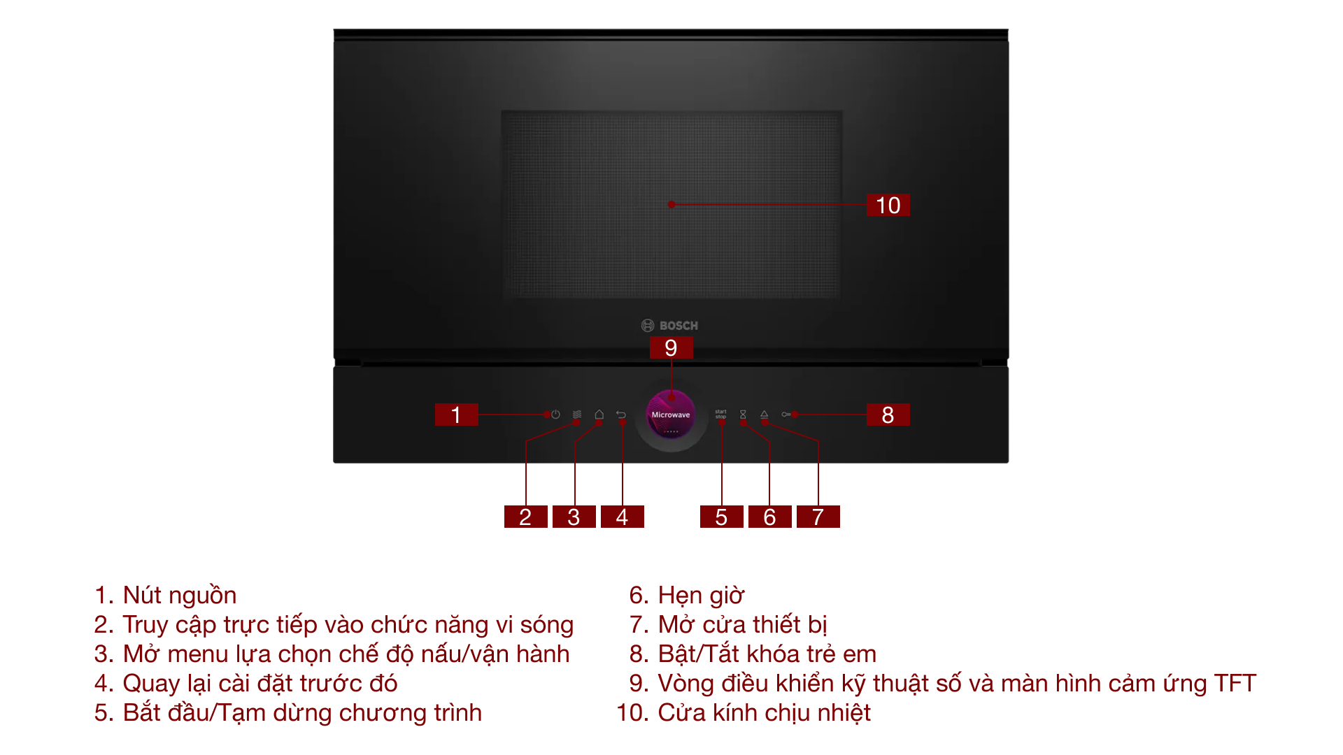 Lò vi sóng kèm nướng Bosch BER7321B1 Series 8 âm tủ - Chi tiết các bộ phận Lò vi sóng kèm nướng Bosch BER7321B1 Series 8 âm tủ