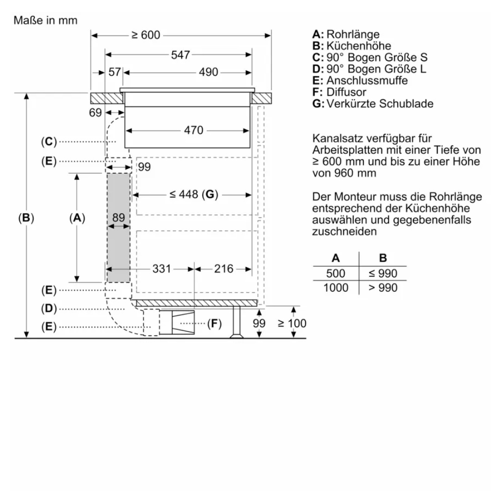 bep-tu-da-diem-kem-hut-mui-bosch-pxx890d51e-series-8-accent-line-7400-w-18 bep tu da diem kem hut mui bosch pxx890d51e series 8 accent line 7400 w 18 Gia Dụng Đức Sài Gòn