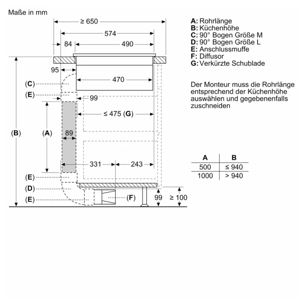 bep-tu-da-diem-kem-hut-mui-bosch-pxx890d51e-series-8-accent-line-7400-w-19 bep tu da diem kem hut mui bosch pxx890d51e series 8 accent line 7400 w 19 Gia Dụng Đức Sài Gòn