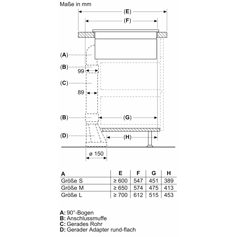 bep-tu-da-diem-kem-hut-mui-bosch-pxx890d51e-series-8-accent-line-7400-w-6 bep tu da diem kem hut mui bosch pxx890d51e series 8 accent line 7400 w 6 Gia Dụng Đức Sài Gòn